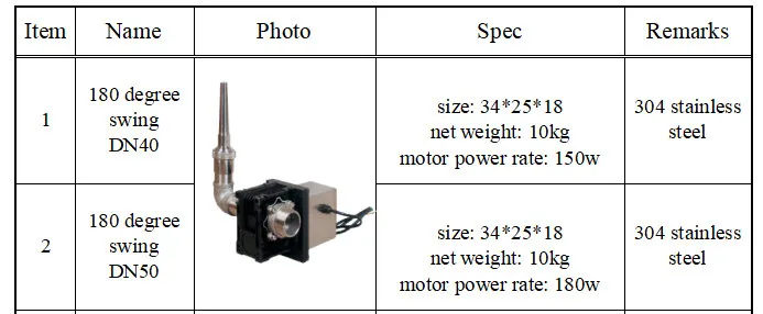 Fountain Nozzle Detail