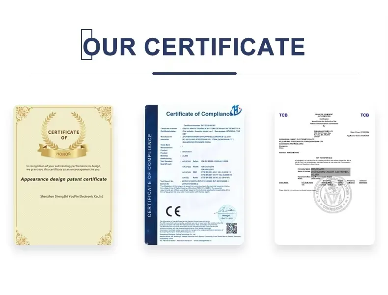 Certifications