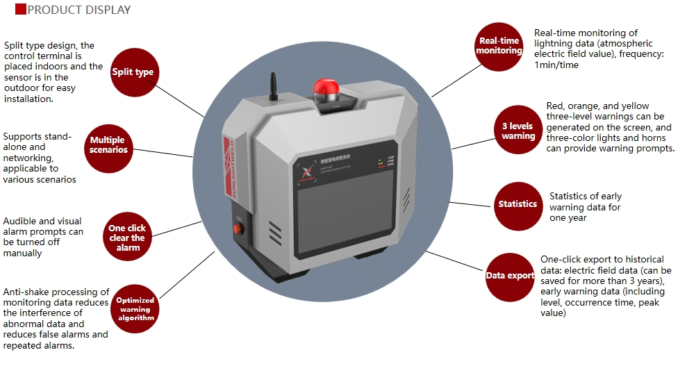 Grounding Monitoring System Earth Resistance Detector for Earthing System and Lightning Protection
