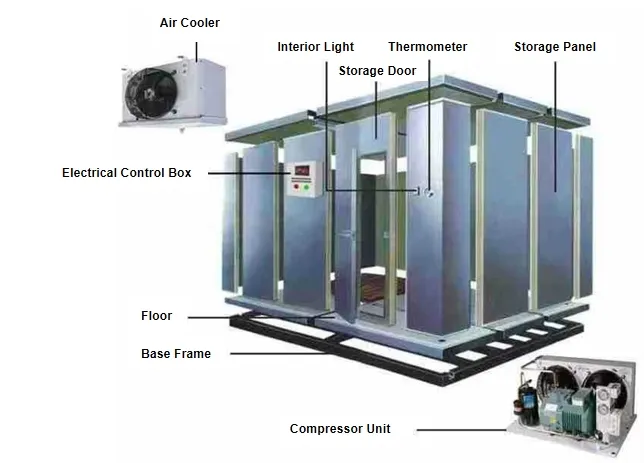 Cold Storage for Frozen Meat