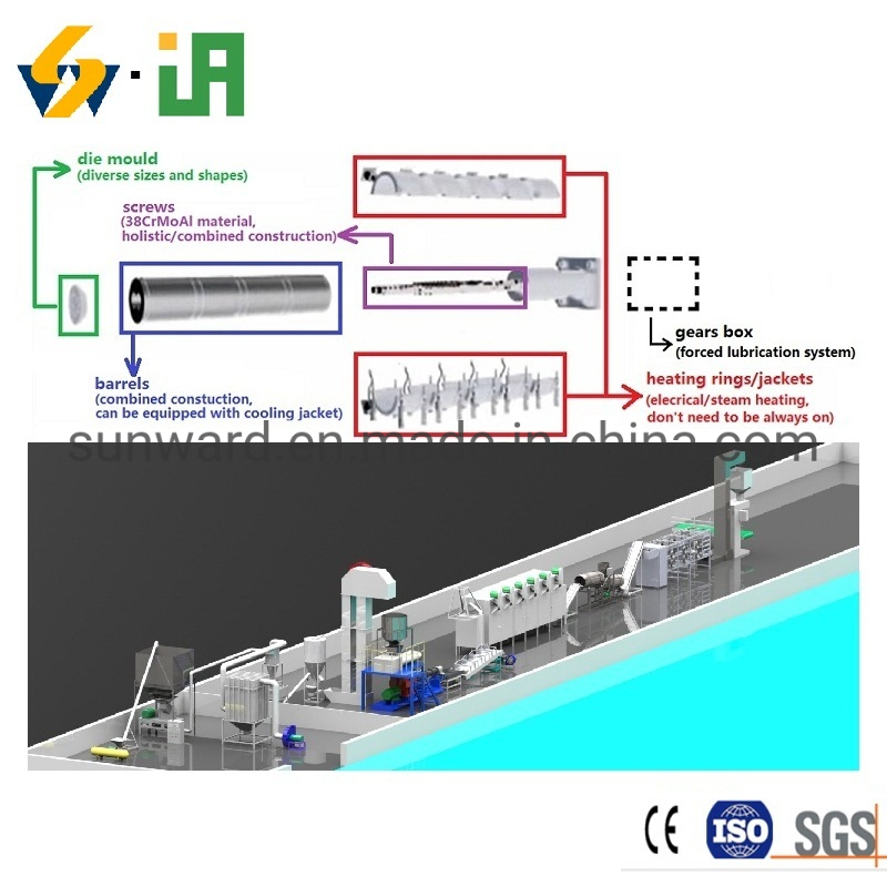 Eco Friendly Expended Organic Dry Textured Spy Protein Tvp Tsp Processing Line Making Machines and Equipment