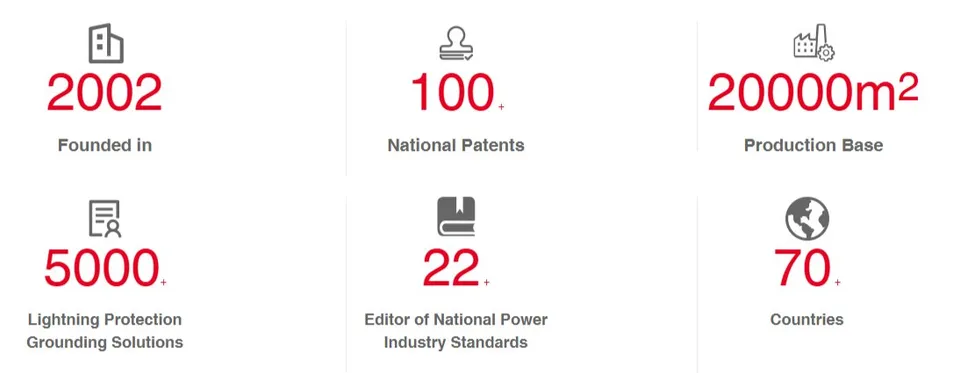 Earth Resistance Tester