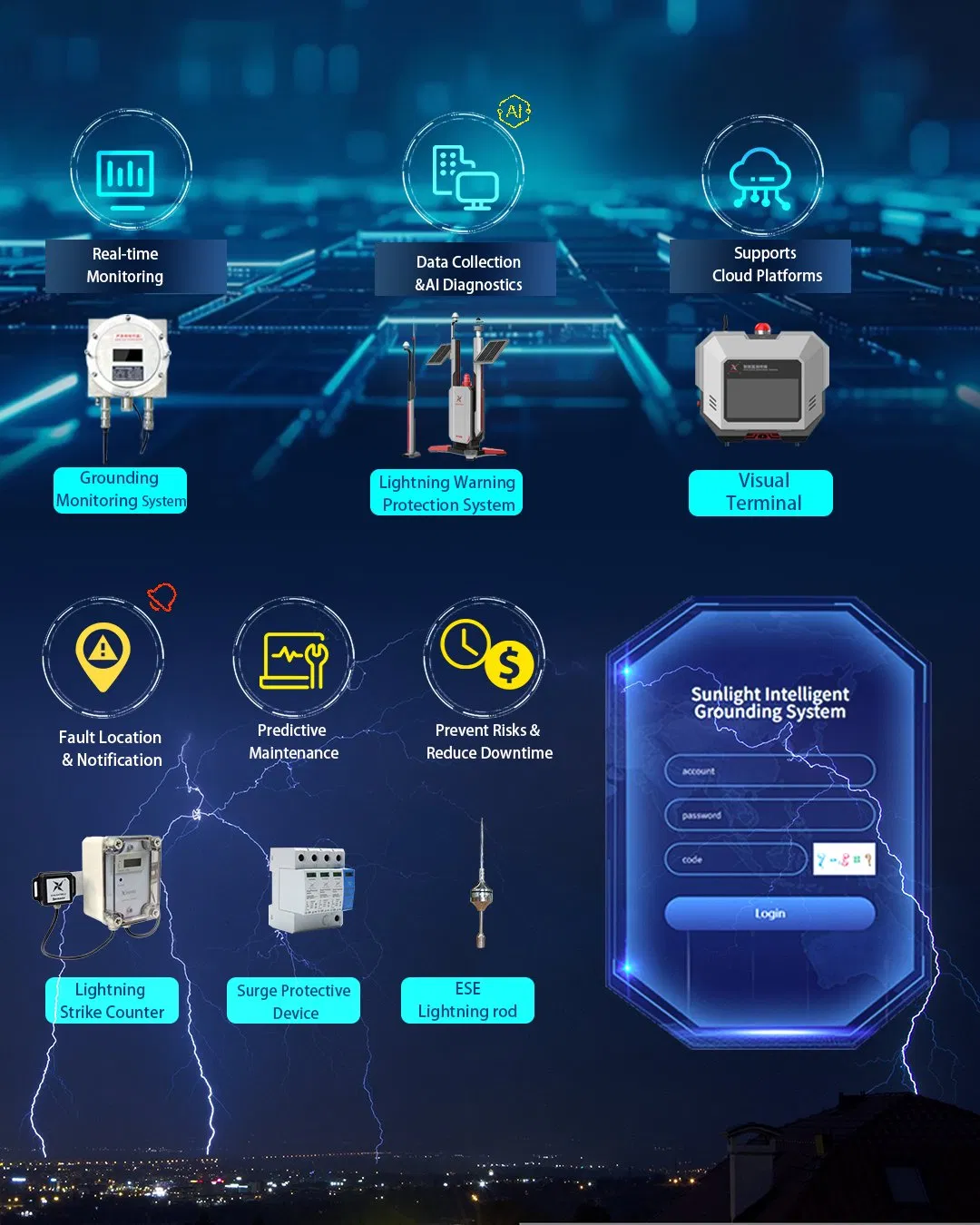 Oil and Petrochemical Grounding Monitoring System Solutions Earth Resistance Tester (Explosion Proof, Online Platform)