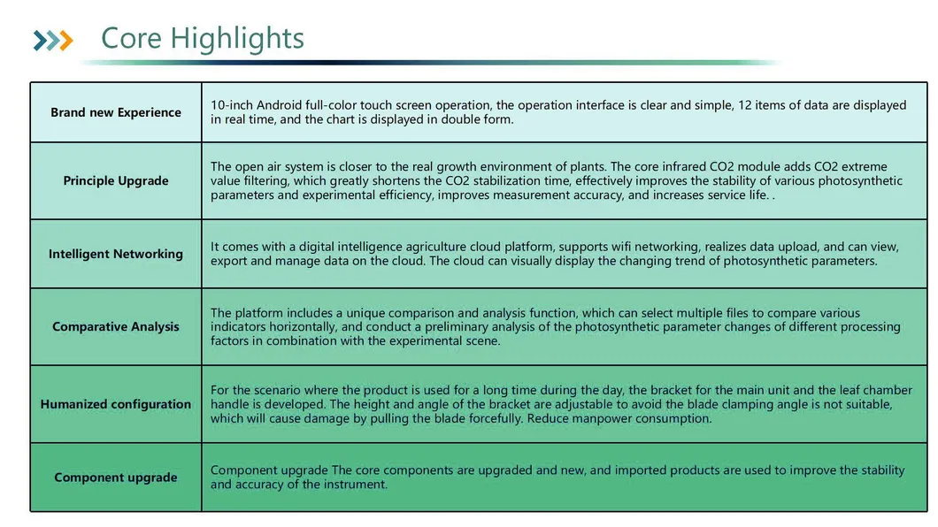 Plant Meter Detail 1