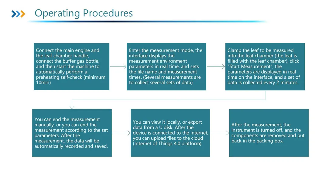 Plant Meter Detail 4