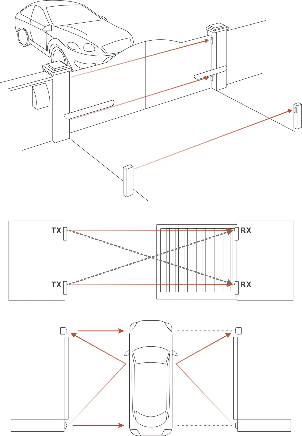 Application Scenario