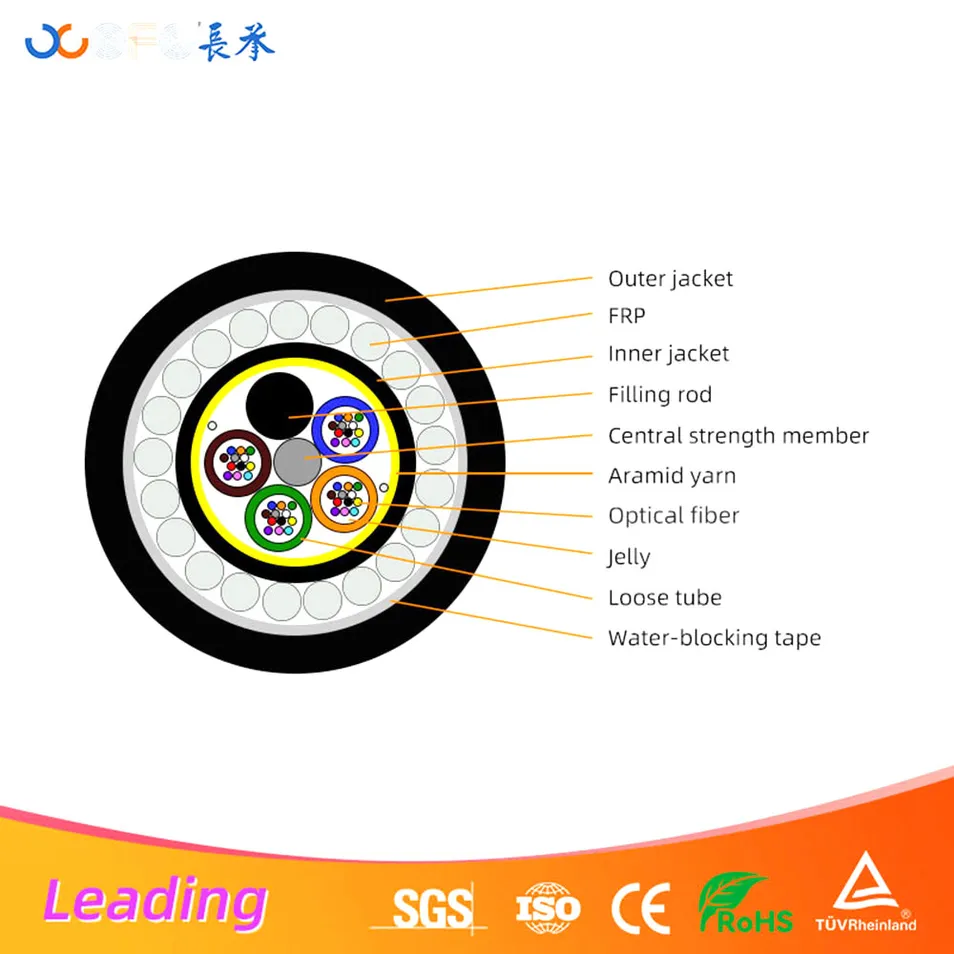 Anti-Rodent Material