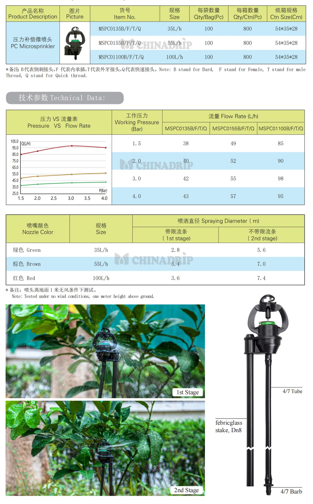 PC Microsprinkler Overview
