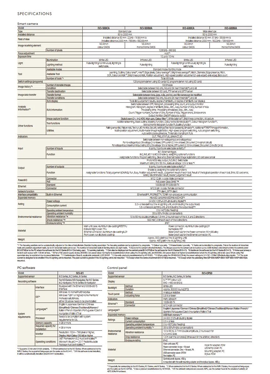 IV3 Series AI Sensor 9