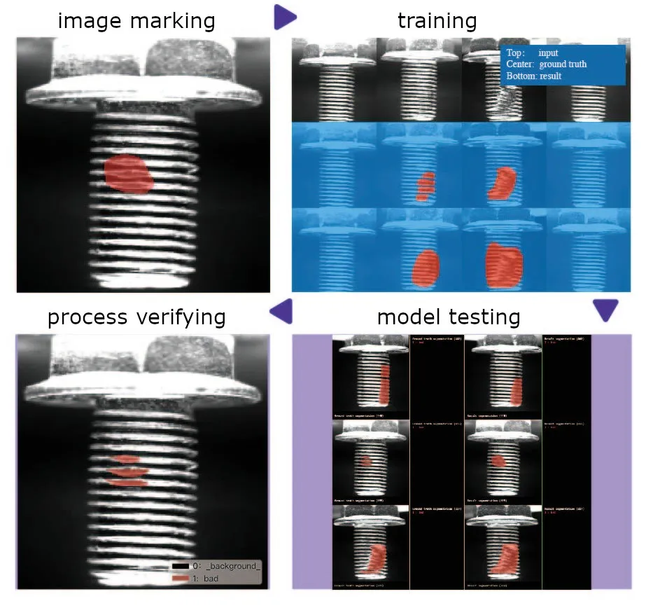 Traditional Algorithm