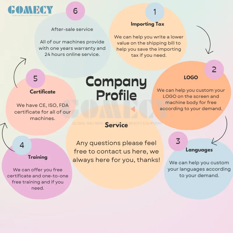 Body Analyzer Overview