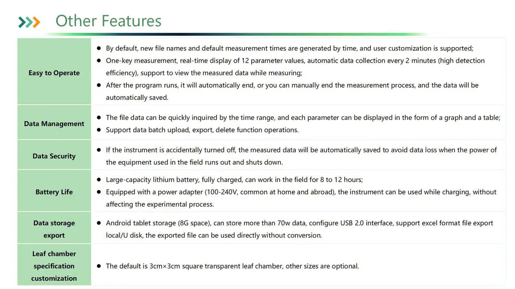 Plant Meter Detail 2
