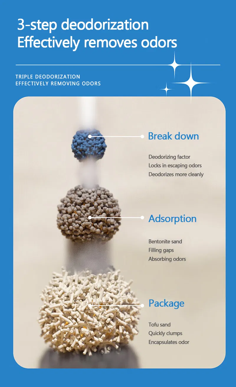 Cat Litter Details 5