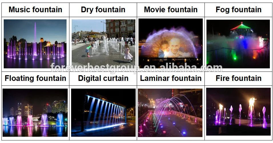 Fountain Types