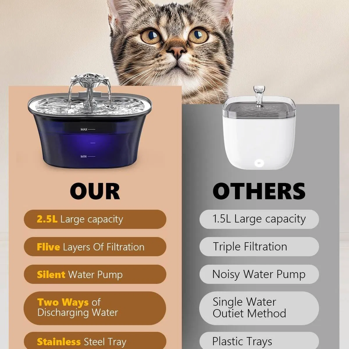 2.5L Pet Water Dispenser for Cats/Dogs with 5-Layer Filtration &amp; Silent Pump