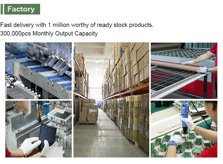Factory Overview