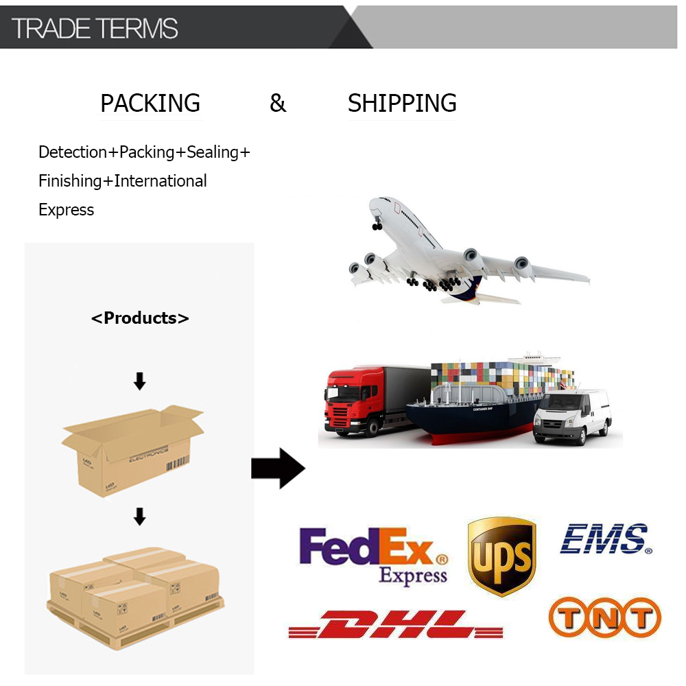 Safe Shipping