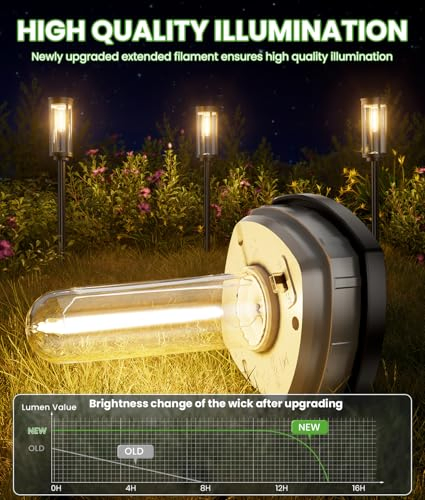Mini Solar Ground Lights, 10 Pack Solar Lights Outdoor Waterproof, Pathway Lights Solar Powered, Solar Garden Light, Landscape Lighting for Yard Driveway Walkwa