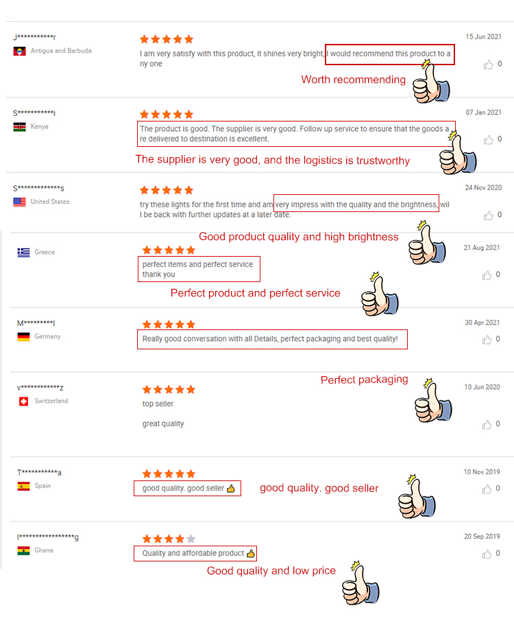Buyers Praise