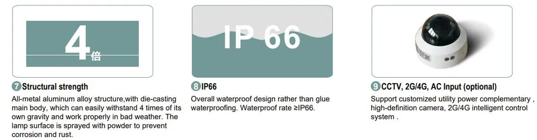 Integrated Design