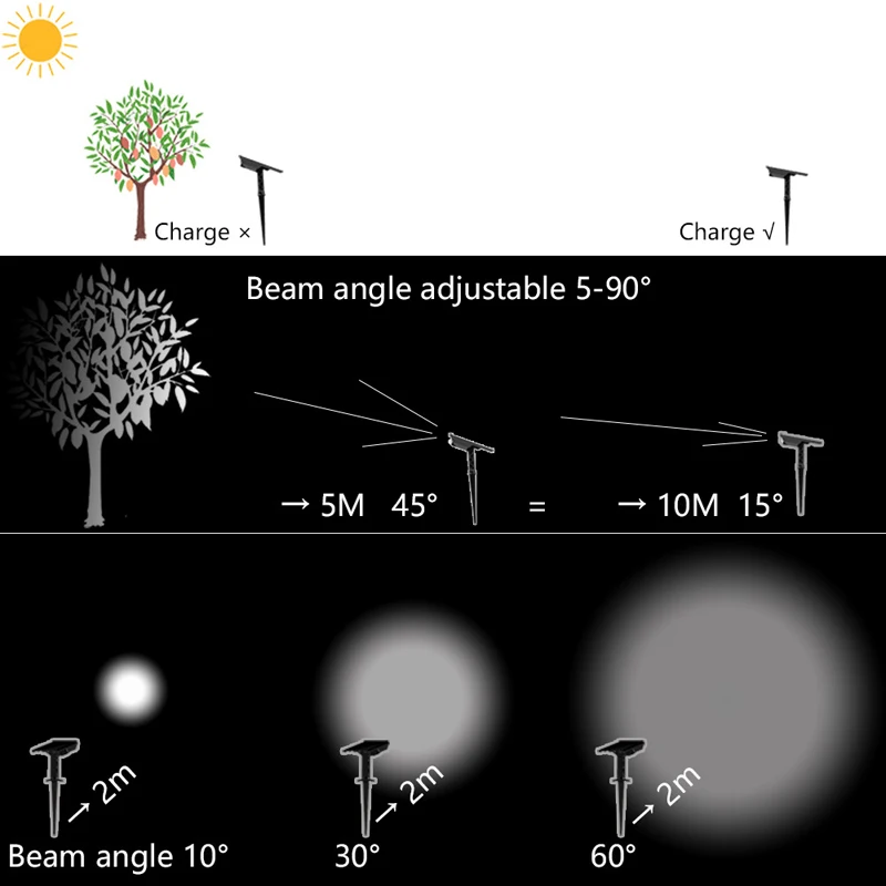 Solar Light Feature Visual 3