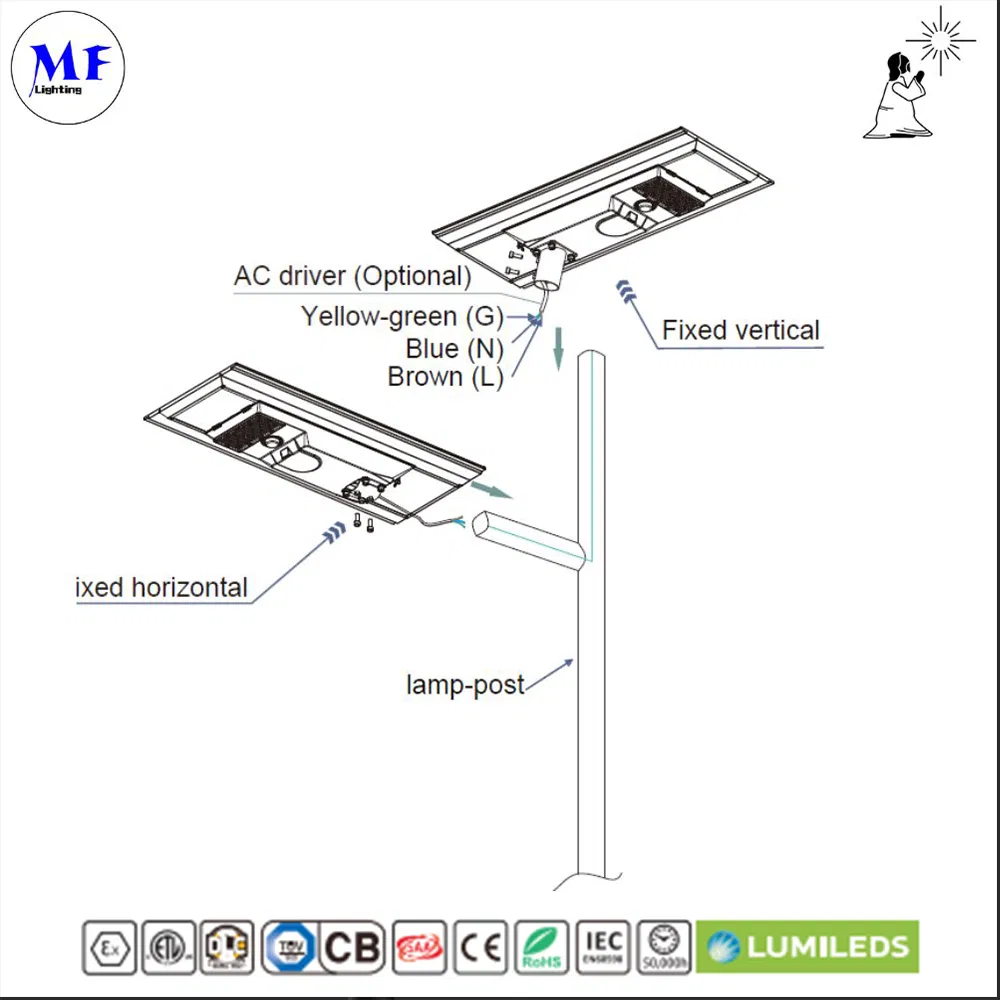 Factory Price 20W Solar Light IR/Motion ABS Body, IP65 Waterproof Design Sensor Security CCTV Camera COB SMD Integrated Outdoor Parking Light solar Light