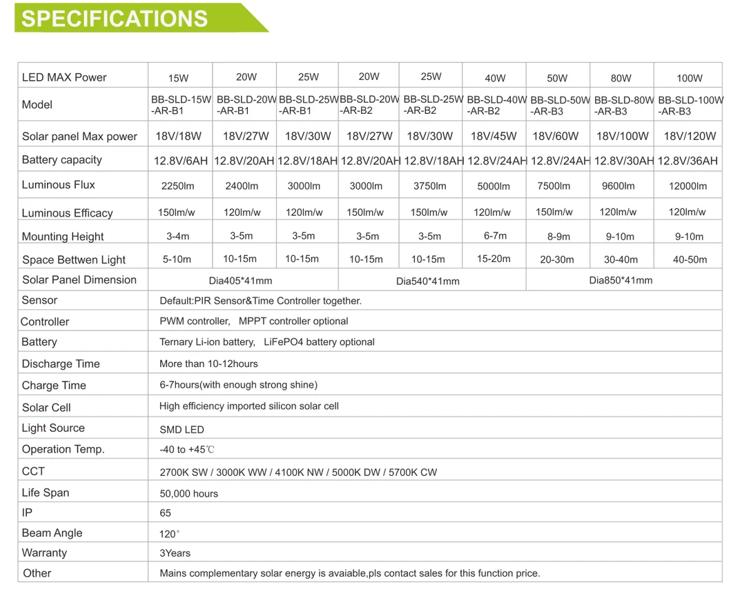 Solar Light Features