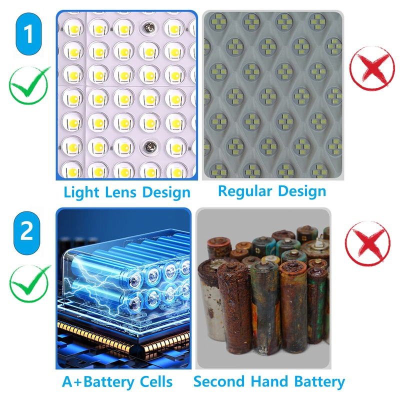 Light Messenger New Design Outdoor Waterproof IP65 Garden Courtyard Yard Jardin Lighting Lamp SMD 5054 Aluminum 100W 200W Solar LED Flood Light