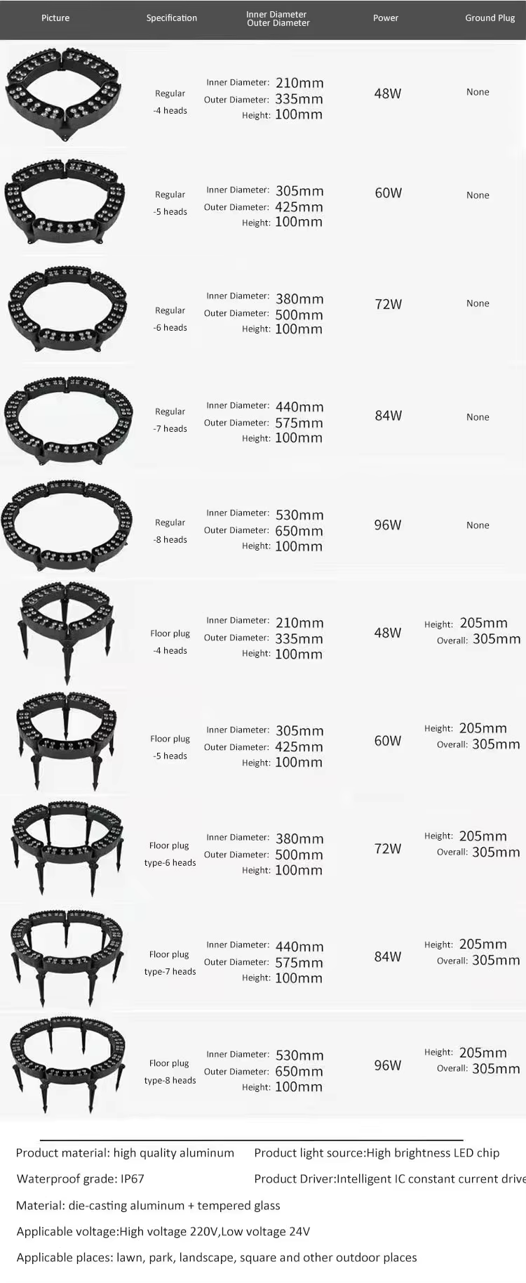 Technical Specs Diagram