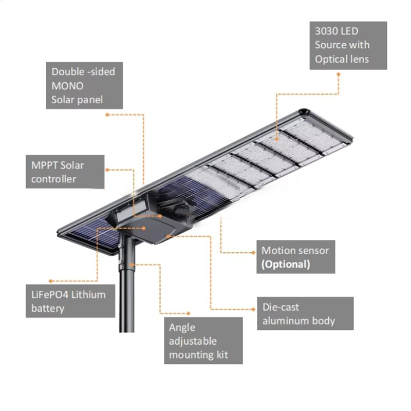 Solar Street Light Back View