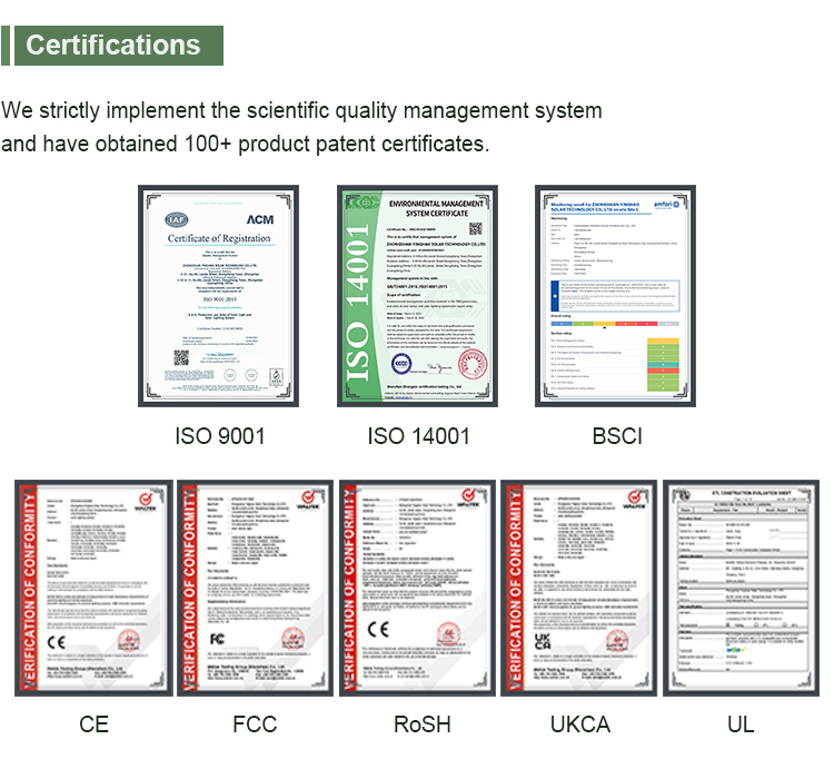 Certificates