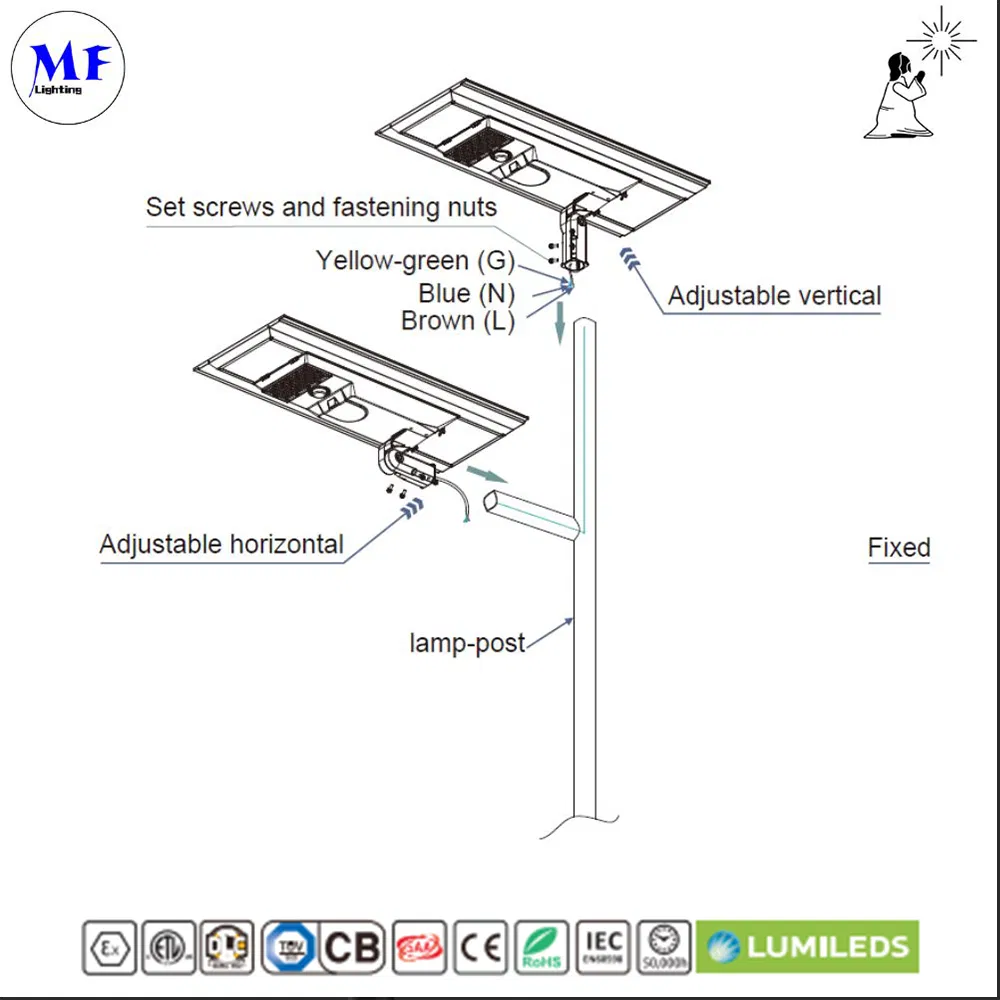 Factory Price 20W Solar Light IR/Motion ABS Body, IP65 Waterproof Design Sensor Security CCTV Camera COB SMD Integrated Outdoor Parking Light solar Light