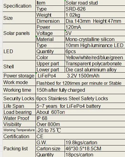 Solar Road Studs Description