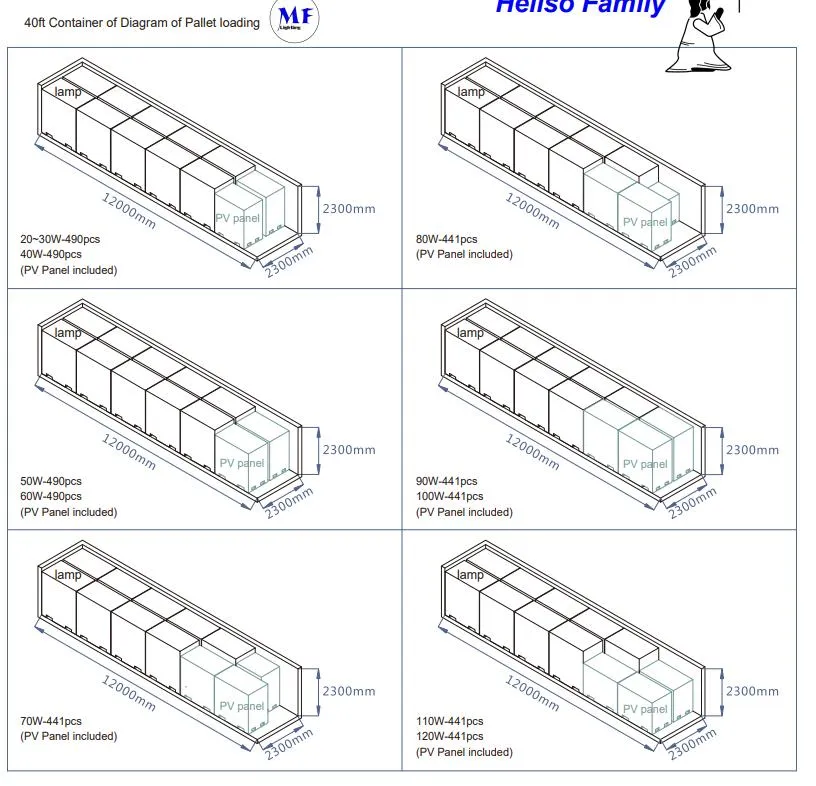 Pallet Loading 2