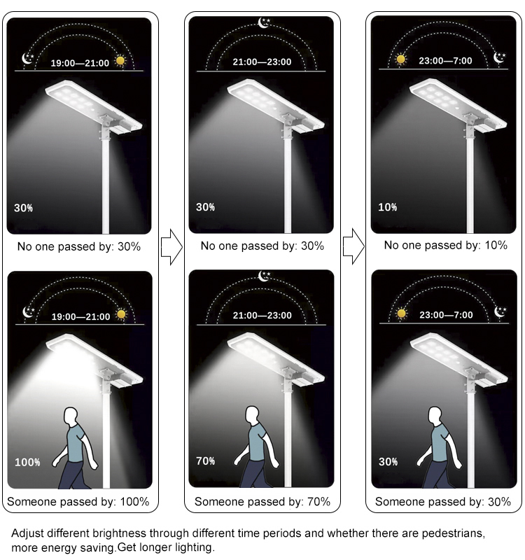 Solar Light Components