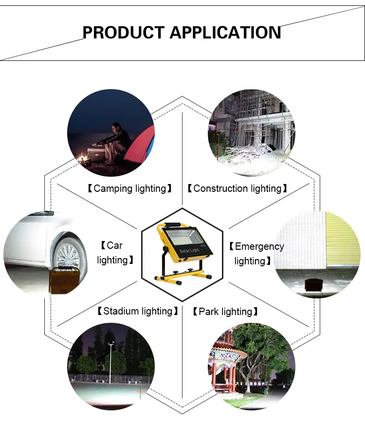 Installation Detail