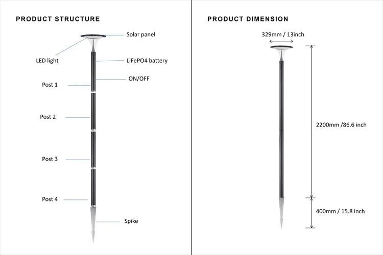 Parameters Diagram