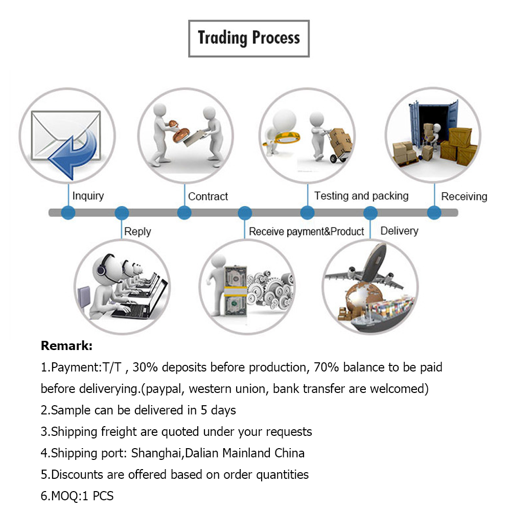 Package Details