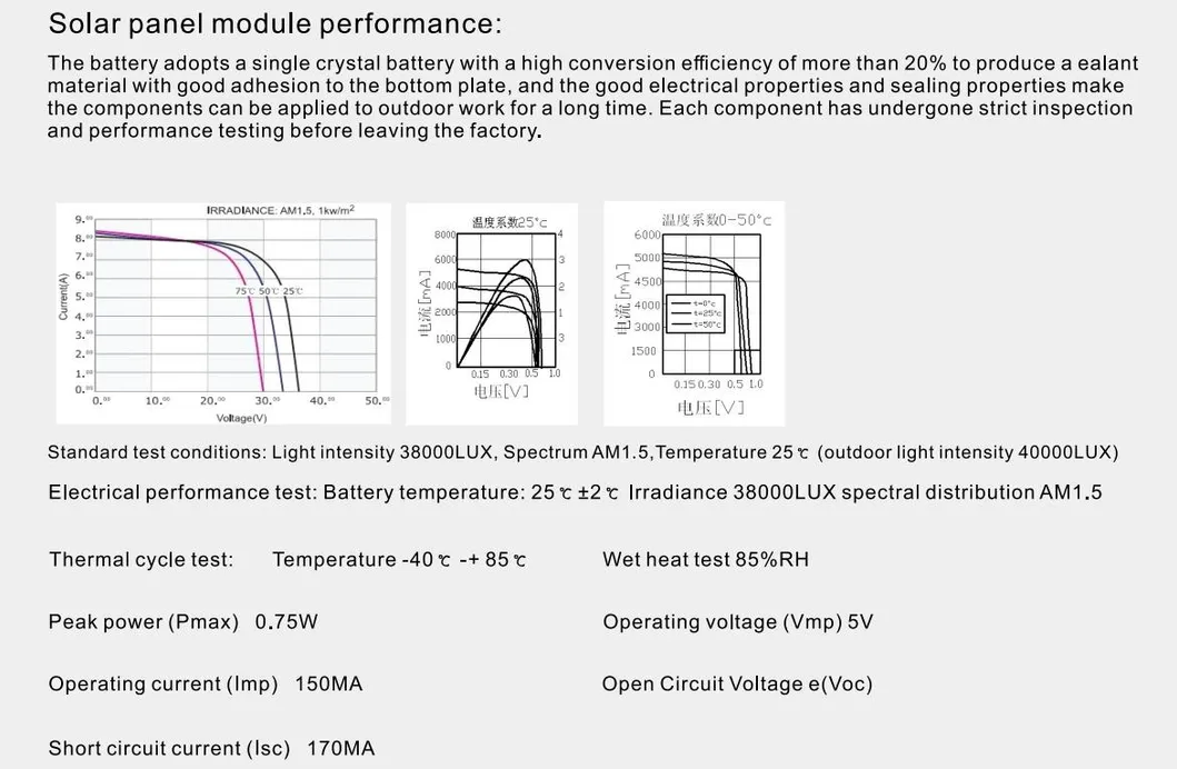 Performance Data