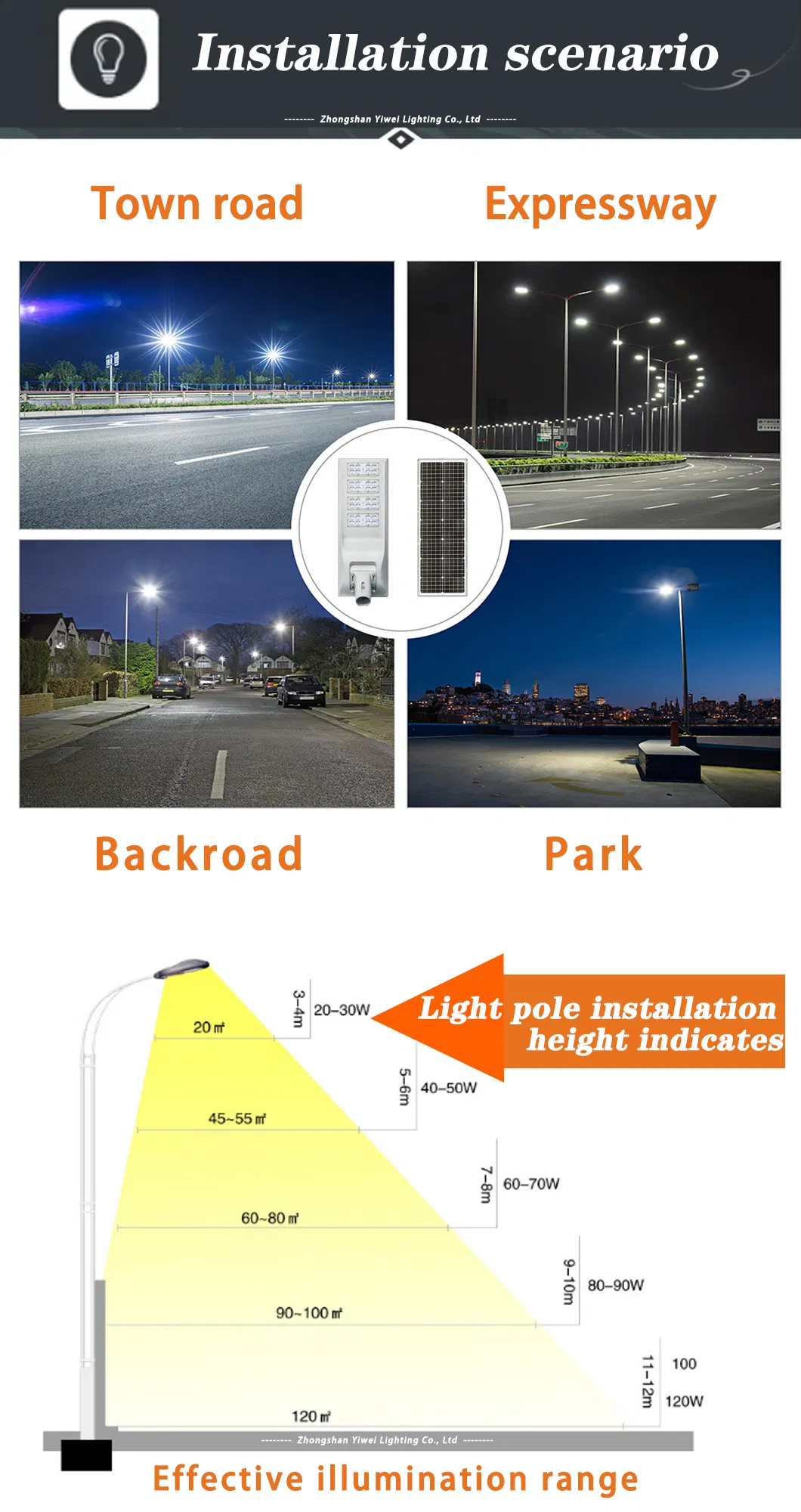 Installation Guide