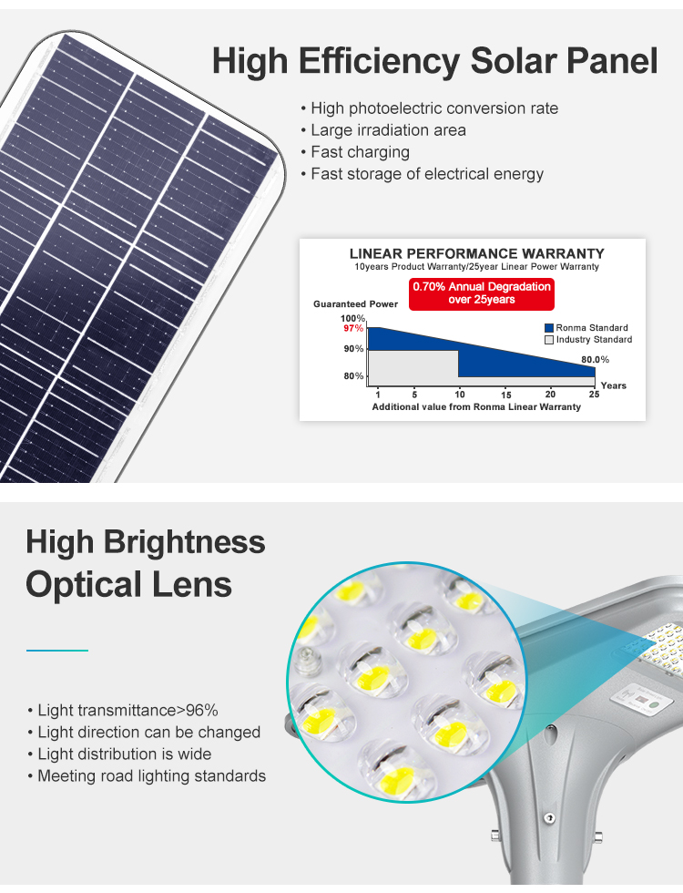 Solar Product Detail