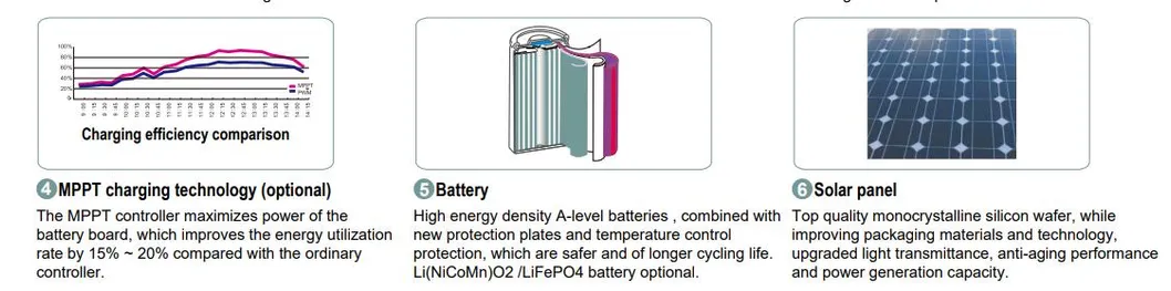 Sensor Details
