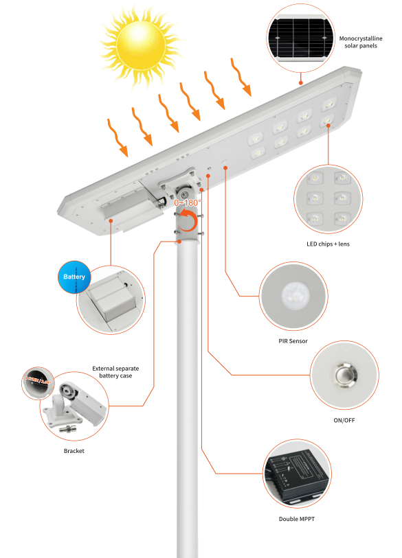Tech Diagram