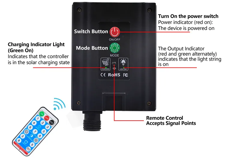 Solar Panel and Remote