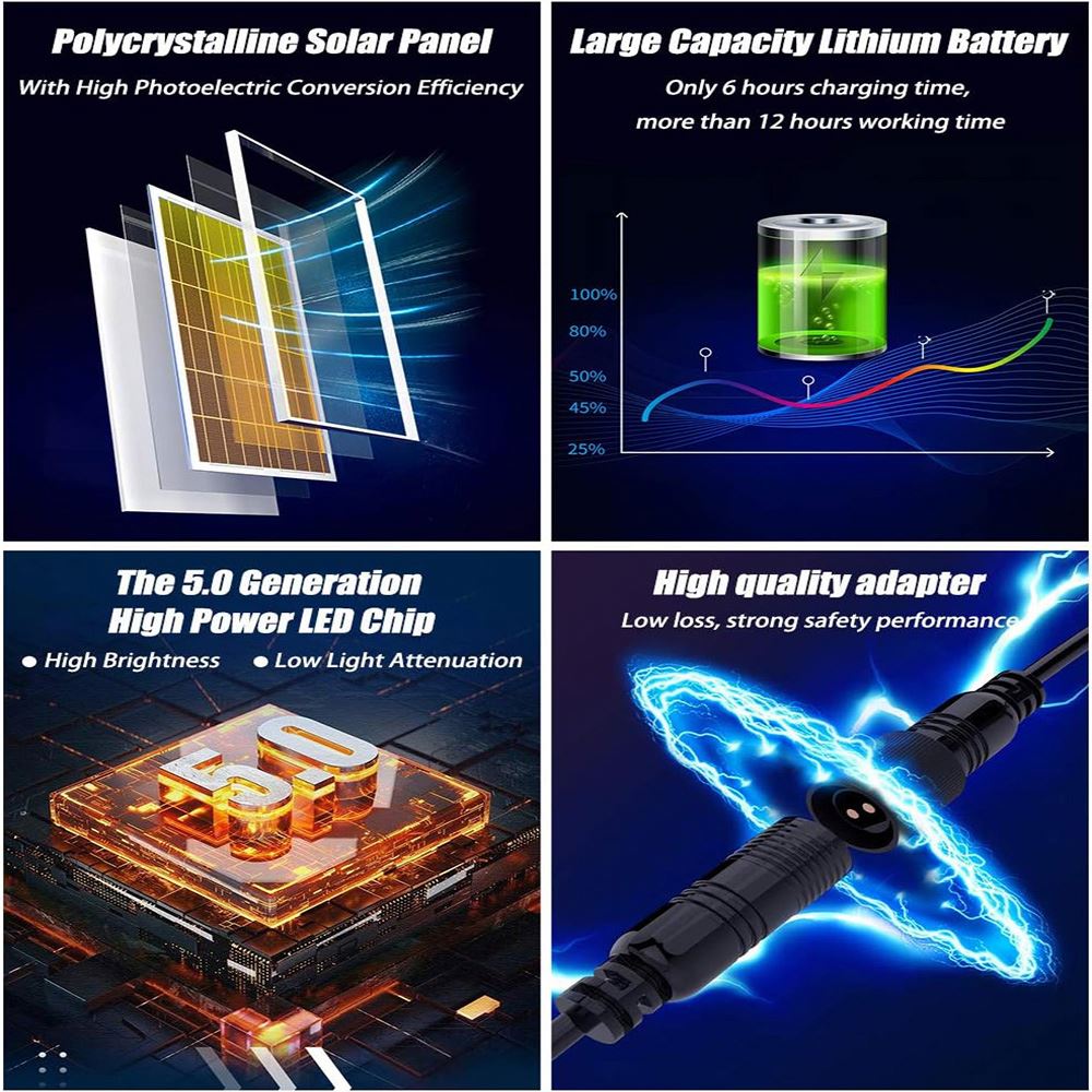High-Power Outdoor Waterproof LED Spotlight W/ 10Ah Battery for Yard &amp; Street Lighting 1500W Solar Flood Light