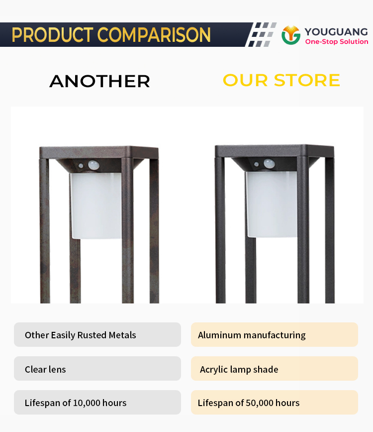 Product View 5