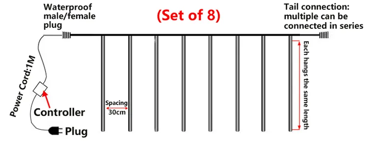 Product Diagram 1