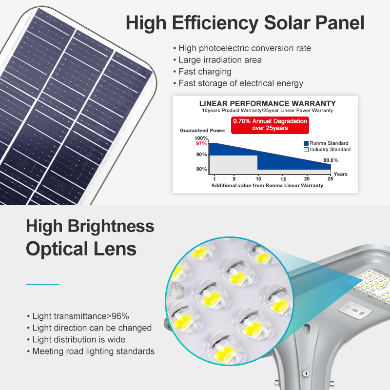 BOSUN IP65 Waterproof Solar Garden Lights Solar Powered for Yard Patio Pathway