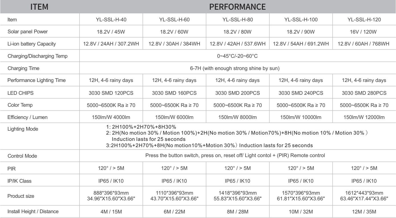 Technical Specs 2