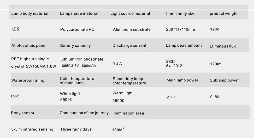 Product Parameters